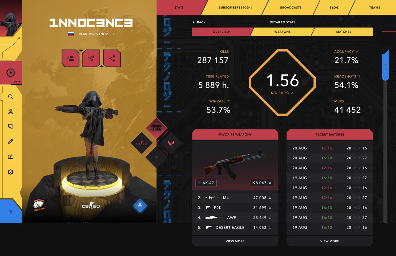 Pandenomika player profile and detailed statistics interface concept from 2020